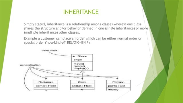 CLASS DIAGRAMS IN OBJECT ORIENTED ANALYSIS AND DESIGN | PPTX