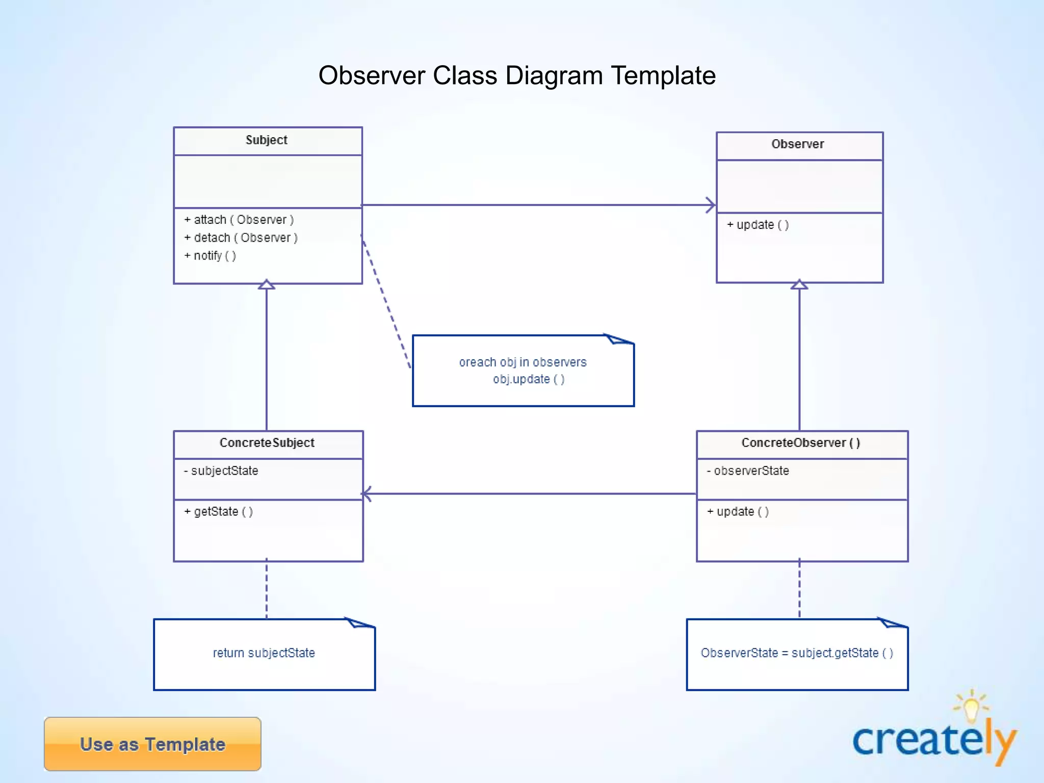 Class Diagram Templates by Creately | PPTX | Technology & Computing