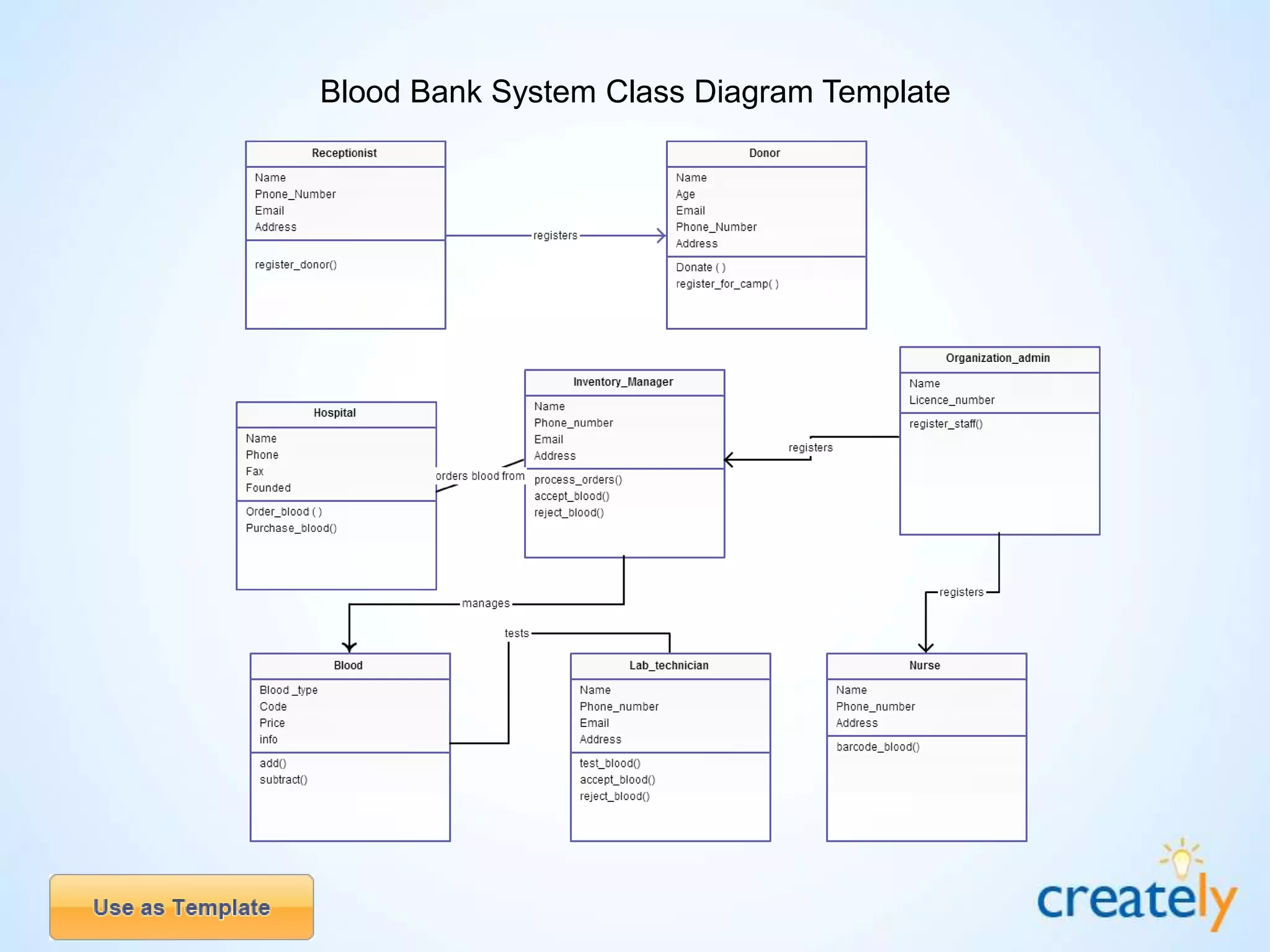 Class Diagram Templates by Creately | PPTX | Technology & Computing