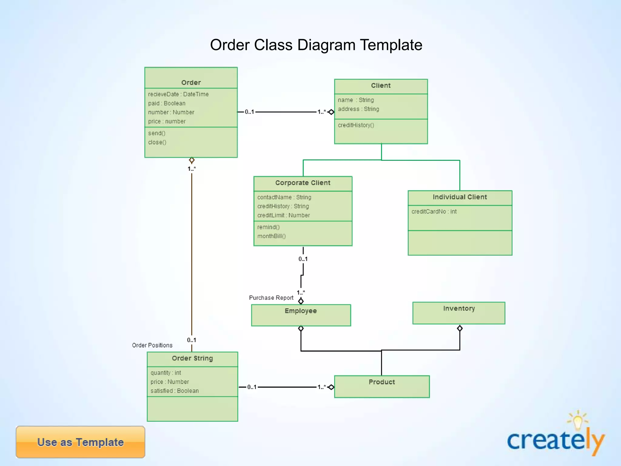 Class Diagram Templates by Creately | PPT