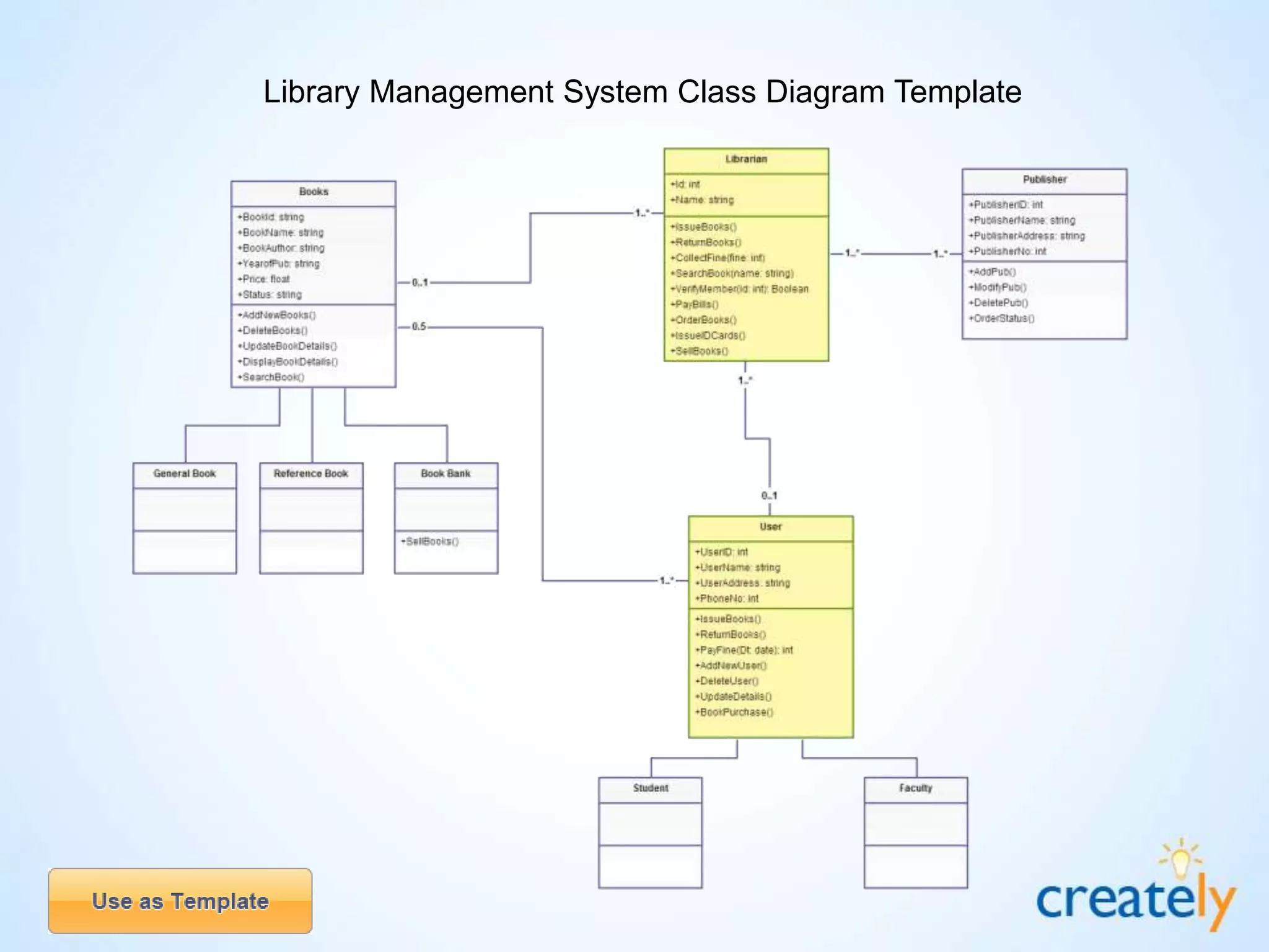 Class Diagram Templates by Creately | PPT