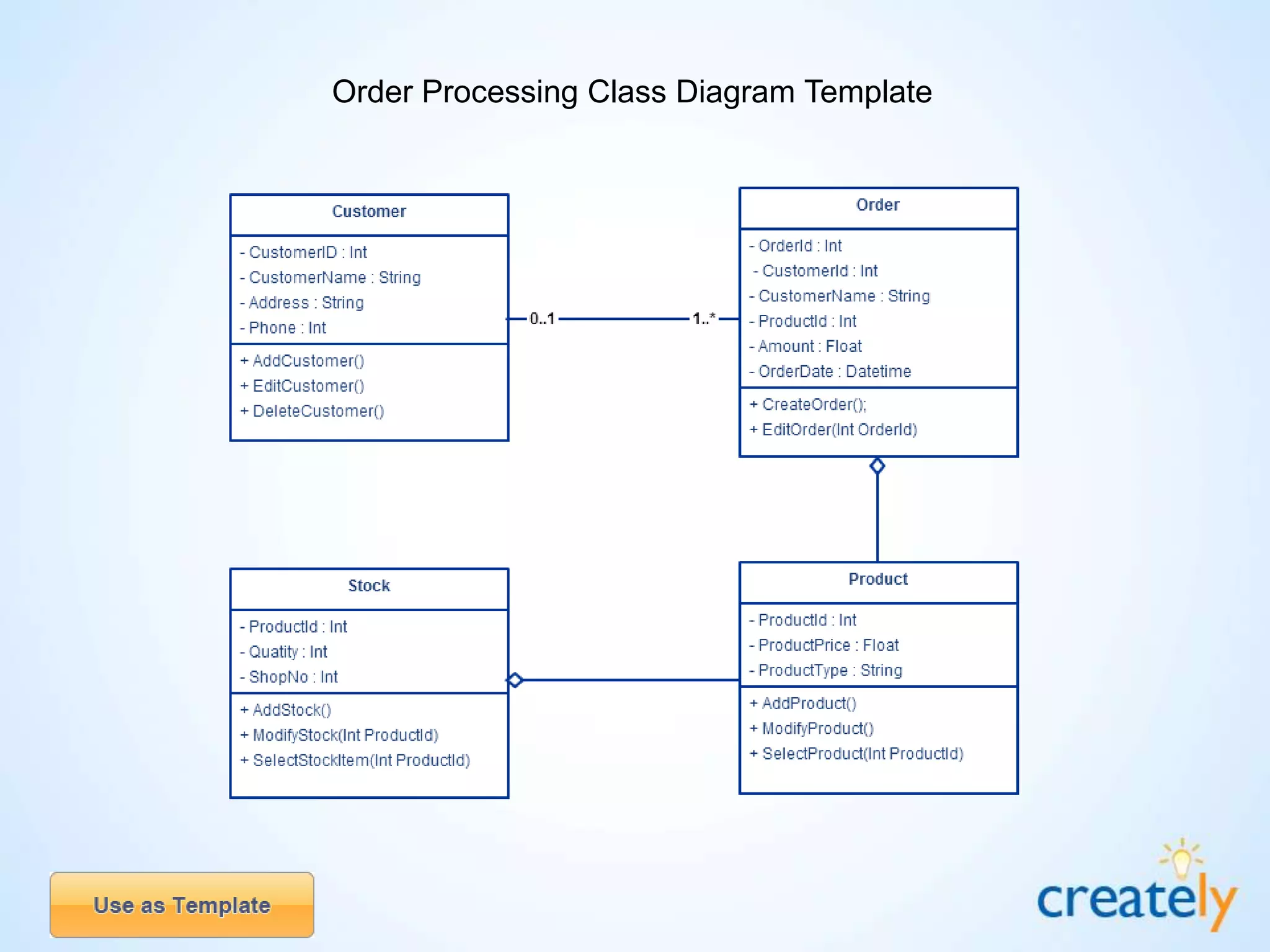 Class Diagram Templates by Creately | PPT