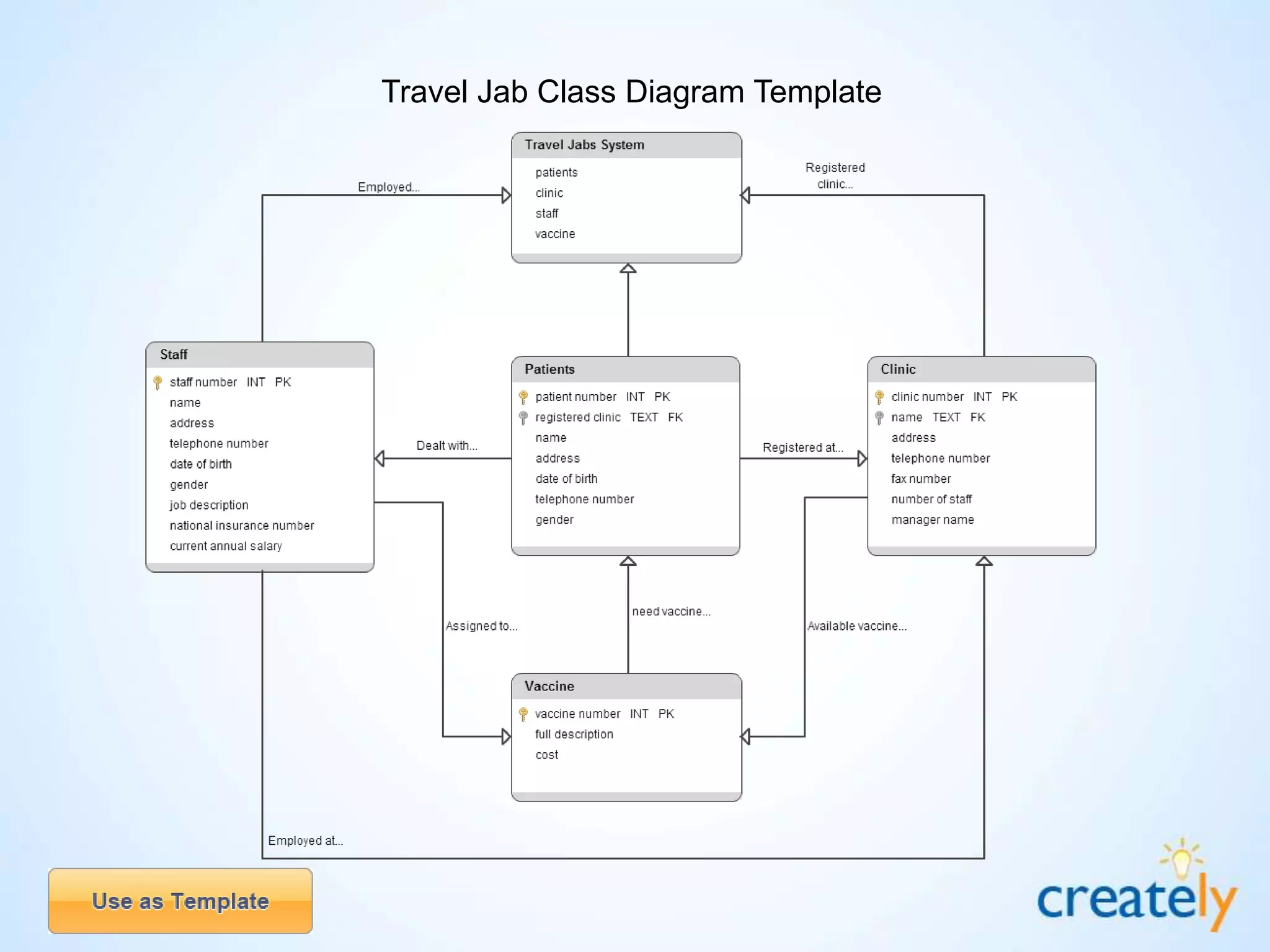 Class Diagram Templates by Creately | PPT