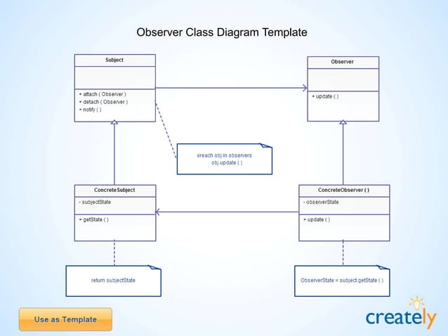 Class Diagram Templates by Creately | PPT