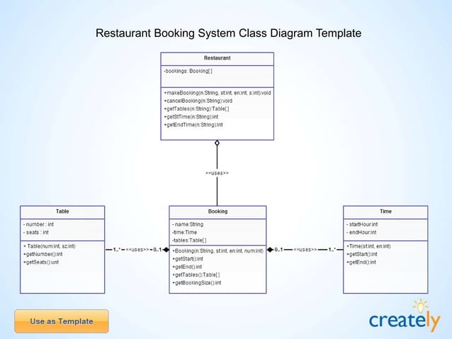 Class Diagram Templates by Creately | PPT