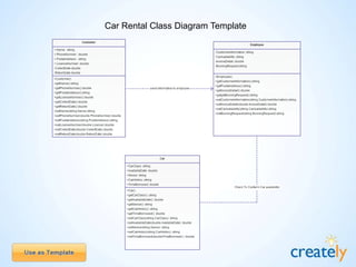 Class Diagram Templates To Instantly Create Class Diagrams, 60% OFF