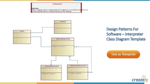 Class Diagram Templates by Creately