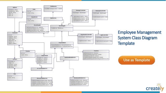 hotel management class diagram class diagram for employee management system images how hotel management class diagram class diagram for employee management system images how