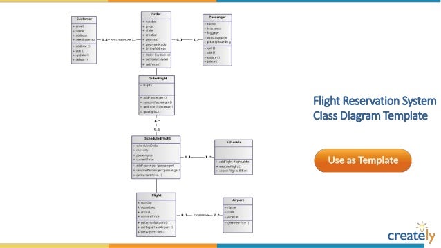 Flight Reservation System Class Class Diagram Relationship Diagram Images