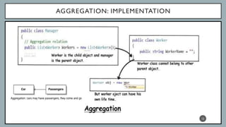 AGGREGATION: IMPLEMENTATION
12
Association
 