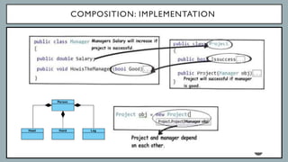 COMPOSITION: IMPLEMENTATION
16
Association
 