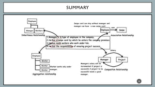 SUMMARY
20
Association
 