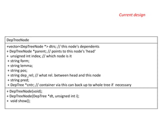 Class Diagram Uml