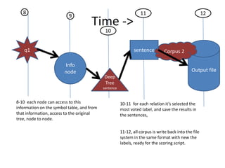 Class Diagram Uml