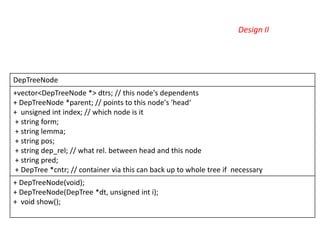 Class Diagram Uml | PPT