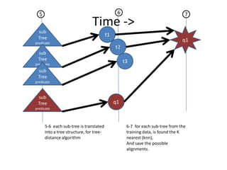 Class Diagram Uml