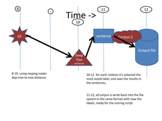Class Diagram Uml