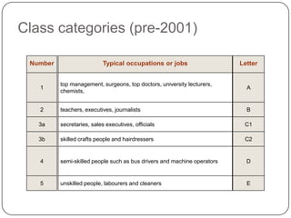 Class differences in education | PPTX