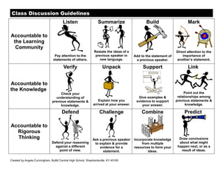 Class Discussion Guidelines
                                        Listen                     Summarize                    Build                     Mark

Accountable to
 the Learning
  Community
                                                                Restate the ideas of a                             Direct attention to the
                                  Pay attention to the           previous speaker in     Add to the statement of       importance of
                                 statements of others.             new language.          a previous speaker.      another’s statement.

                                        Verify                        Unpack                  Support                     Link


Accountable to
the Knowledge
                                     Check your                                                                         Point out the
                                  understanding of                                         Give examples &          relationships among
                                previous statements &              Explain how you        evidence to support      previous statements &
                                     knowledge.                arrived at your answer.        your answer.               knowledge.

                                       Defend                       Challenge                Combine                    Predict

Accountable to
  Rigorous
  Thinking                                                     Ask a previous speaker    Incorporate knowledge       Draw conclusions
                                Defend your reasoning           to explain & provide          from multiple          about what might
                                  against a different              evidence for a        resources to form your     happen next, or as a
                                    point of view.                   statement.                  ideas.               result of ideas.

Created by Angela Cunningham, Bullitt Central High School, Shepherdsville, KY 40165
 
