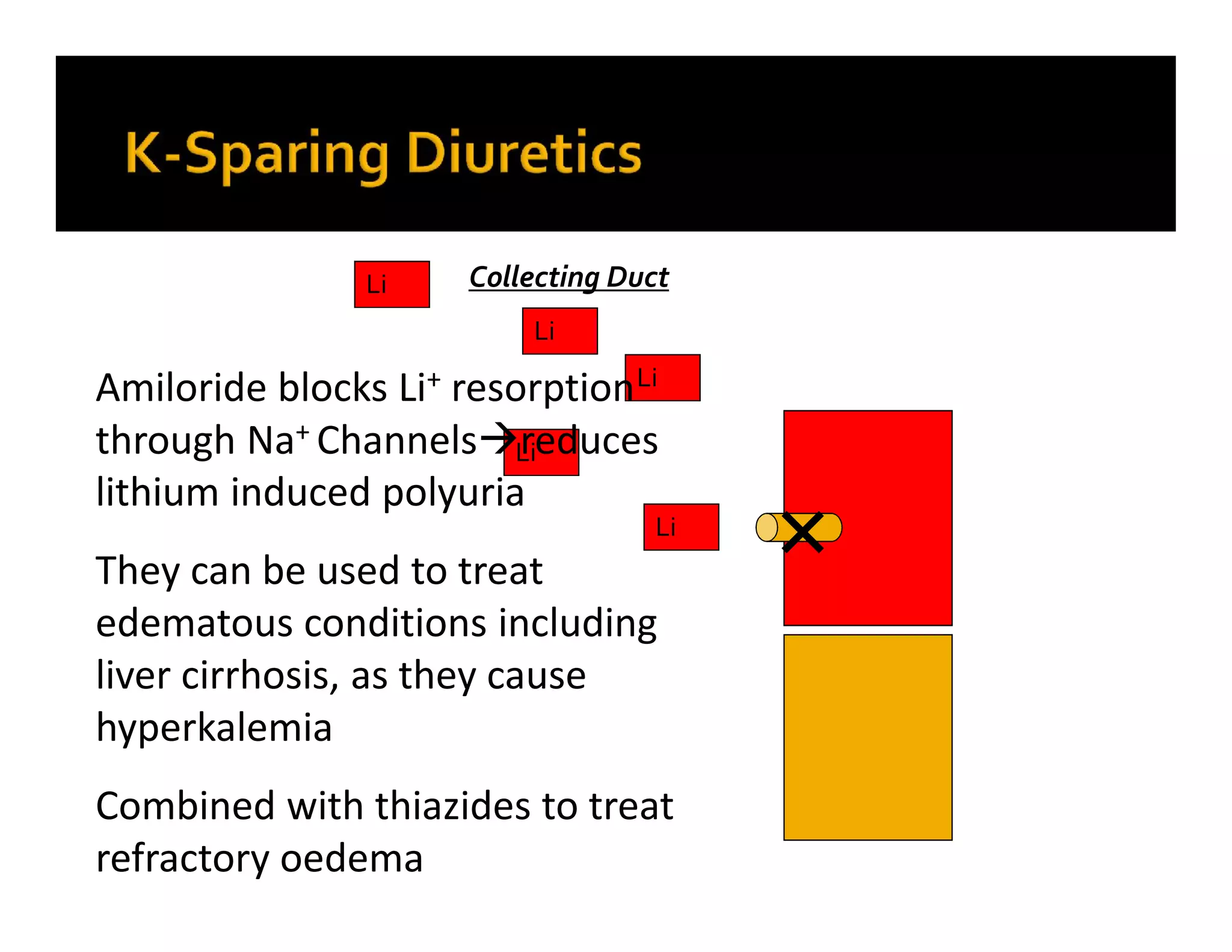 Collecting Duct
Li
Li
Li
Li
Li
Amiloride blocks Li+ resorption
through Na+ Channelsreduces
lithium induced polyuria
They can be used to treat
edematous conditions including
liver cirrhosis, as they cause
hyperkalemia
Combined with thiazides to treat
refractory oedema
 