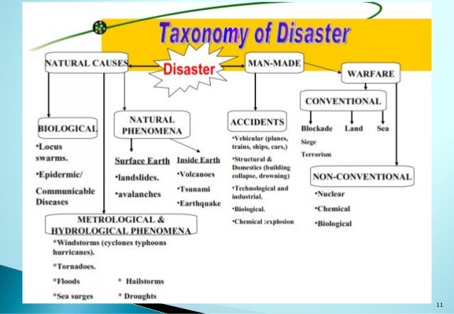 Introduction To Disaster Management Malaysian Perspective