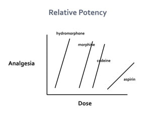Class dose response curve | PPTX