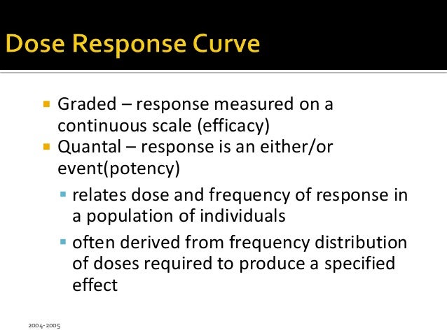 graded dose-response definition