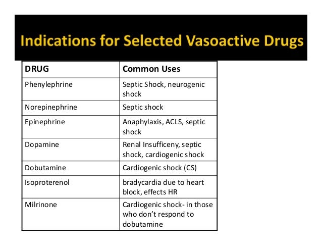Class drug therapy of shock Class drug therapy of shock