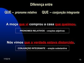 17/02/16 15
A moça que vique vi comprou a casa que queimouque queimou.
Nós vimos que a verdade estava distorcidaque a verdade estava distorcida.
CONJUNÇÃO INTEGRANTE - oração substantiva
PRONOMES RELATIVOS - orações adjetivas
Diferença entre
QUEQUE – pronome relativo QUEQUE – conjunção integrante
 