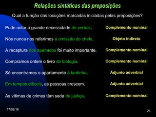 17/02/16 24
Relações sintáticas das preposições
Qual a função das locuções marcadas iniciadas pelas preposições?
Pude notar a grande necessidade de verbasde verbas. Complemento nominal
Nós nunca nos referimos àà omissãoomissão do chefedo chefe. Objeto indireto
A recaptura dos apenadosdos apenados foi muito importante. Complemento nominal
Compramos ontem o livro de biologiade biologia. Complemento nominal
Só encontramos o apartamento à tardinhaà tardinha. Adjunto adverbial
Em tempos difíceisEm tempos difíceis, as pessoas crescem. Adjunto adverbial
As vítimas de crimes têm sede de justiçade justiça. Complemento nominal
 