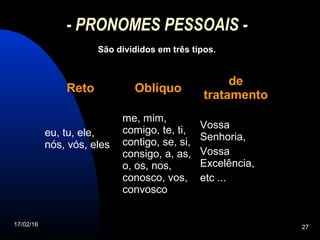 17/02/16 27
- PRONOMES PESSOAIS -
São divididos em três tipos.
RetoReto
eu, tu, ele,
nós, vós, eles
OblíquoOblíquo
me, mim,
comigo, te, ti,
contigo, se, si,
consigo, a, as,
o, os, nos,
conosco, vos,
convosco
dede
tratamentotratamento
Vossa
Senhoria,
Vossa
Excelência,
etc ...
 