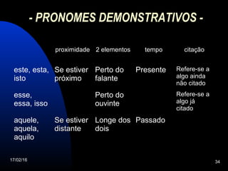 17/02/16 34
- PRONOMES DEMONSTRATIVOS -
proximidade 2 elementos tempo citação
este, esta,
isto
Se estiverSe estiver
próximopróximo
Perto doPerto do
falantefalante
PresentePresente Refere-se aRefere-se a
algo aindaalgo ainda
não citadonão citado
esse,
essa, isso
Perto doPerto do
ouvinteouvinte
Refere-se aRefere-se a
algo jáalgo já
citadocitado
aquele,
aquela,
aquilo
Se estiverSe estiver
distantedistante
Longe dosLonge dos
doisdois
PassadoPassado
 
