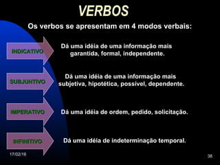 17/02/16 38
VERBOS
Os verbos se apresentam em 4 modos verbais:
Dá uma idéia de uma informação mais
garantida, formal, independente.INDICATIVOINDICATIVO
IMPERATIVOIMPERATIVO
SUBJUNTIVOSUBJUNTIVO
INFINITIVOINFINITIVO
Dá uma idéia de uma informação mais
subjetiva, hipotética, possível, dependente.
Dá uma idéia de ordem, pedido, solicitação.
Dá uma idéia de indeterminação temporal.
 