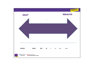 SALUT                                 MALALTIA
                     .




++++      +++   ++   +   -   --   ---    ----
 