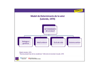 Model de Determinants de la salut
                           (Lalonde, 1974)




Model Lalonde, 1974.
“Nuevas perspectivas de los canadienses”. Minis terio de Sanidad. Canadá, 1974.
 