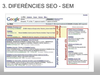 3. DIFERÈNCIES SEO - SEM  