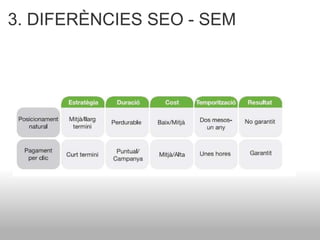 3. DIFERÈNCIES SEO - SEM   