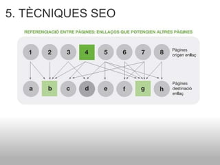 5. TÈCNIQUES SEO  