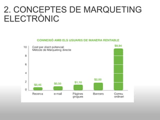2. CONCEPTES DE MARQUETING ELECTRÒNIC 