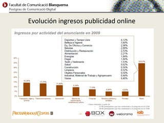 Evolución ingresos publicidad online
 