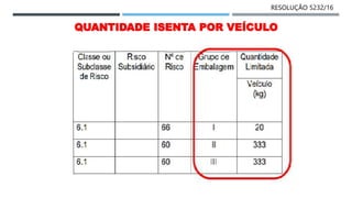 QUANTIDADE ISENTA POR VEÍCULO
RESOLUÇÃO 5232/16
 
