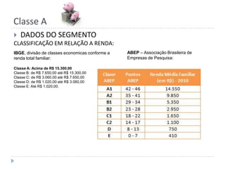 Classe ADADOS DO SEGMENTOCLASSIFICAÇÃO EM RELAÇÃO A RENDA:ABEP – Associação Brasileira de Empresas de Pesquisa:IBGE, divisão de classes economicas conforme a renda total familiar:Classe A: Acima de R$ 15.300,00Classe B: de R$ 7.650,00 até R$ 15.300,00Classe C: de R$ 3.060,00 até R$ 7.650,00Classe D: de R$ 1.020,00 até R$ 3.060,00Classe E: Até R$ 1.020,00.