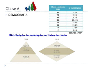 os que sobrevivem dos gastos dos quatro grupos, ou seja, aqueles que prestam serviços indiretamente ou atendem diretamente a classe mais abastada. (médicos, proprietários de bares chiques, de clubes, de academias caras, de colégios particulares, advogados, engenheiros, arquitetos bem conceituados, donos de construtoras, especialistas, etc.Classe AREPRESENTATIVIDADE ECONÔMICAAs 793 mil pessoas mais ricas do país (1%) receberam R$ 120,1 bilhões (12,5%), ou seja, R$ 151,4 mil por ano, cada uma delas, ou R$ 12,6 mil por mês; 