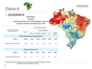 A renda total dos 10% mais ricos da população (45,7%) equivale aos rendimentos obtidos por cerca de 80% da população economicamente ativa! RUY, José Carlos. A distribuição de renda no Brasil. em 07/09/2002