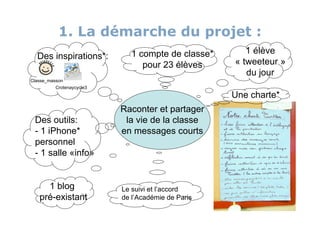 1. La démarche du projet :
                              1 compte de classe*      1 élève
  Des inspirations*:
                                 pour 23 élèves     « tweeteur »
                                                       du jour
Classe_masson
          Crotenaycycle3
                                                    Une charte*
                           Raconter et partager
 Des outils:                la vie de la classe
 - 1 iPhone*               en messages courts
 personnel
 - 1 salle «info»


     1 blog                Le suivi et l’accord
   pré-existant            de l’Académie de Paris
 