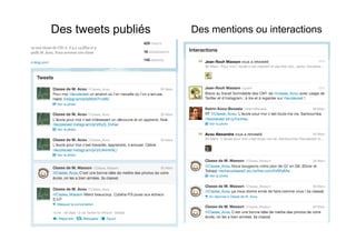 Des tweets publiés   Des mentions ou interactions
 