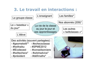 3. Le travail en interactions :
                      L’enseignant        Les familles*
 Le groupe-classe
                                          Nos abonnés (209)*
Le « tweeteur »     La vie de la classe
du jour*             au jour le jour et      Les autres
                    ses apprentissages       « twittclasses »*
     L’élève

Des activités (souvent partagées) :
- #geometwitt** - #echecsclasse
- #twithaiku     - #SPME2012
- #lEcolecest    - #conseilsorciere
- #twittechecs* - #witchadvice*
- #président      - #défimaths* …
 