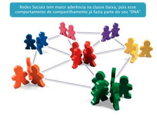 Redes Sociais tem maior aderência na classe baixa, pois esse
comportamento de compartilhamento já fazia parte do seu “DNA”
 