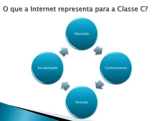 Educação
Conhecimento
Inclusão
Sociabilidade
 