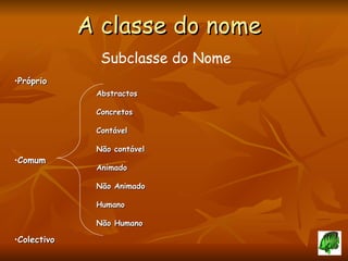 A classe do nome Subclasse do Nome Abstractos  Concretos Contável Não contável Animado Não Animado Humano Não Humano Próprio Comum Colectivo 